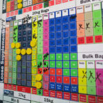 INTRODUCTION TO VISUAL MANAGEMENT