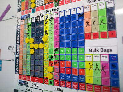 INTRODUCTION TO VISUAL MANAGEMENT
